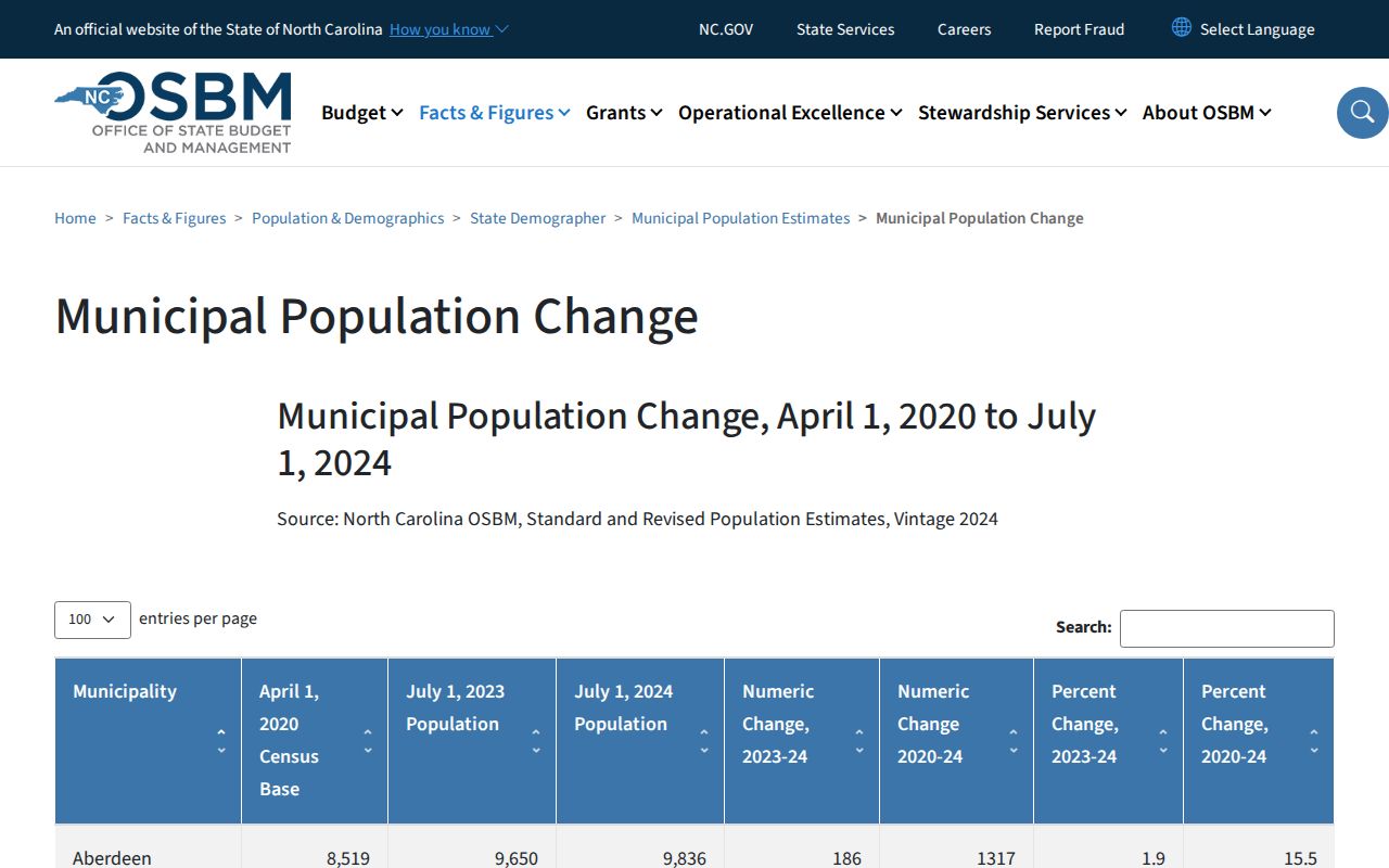 State population source for Alliance recent arrests city context